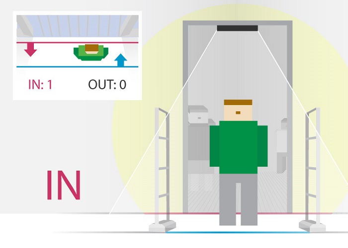 Tai-sao-lai-bat-buoc-phai-lap-dat-thiet-bi-may-dem-nguoi-trong-cua-hang-cua-ban